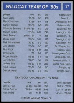 1989-90 Kentucky Big Blue Team of the 80s